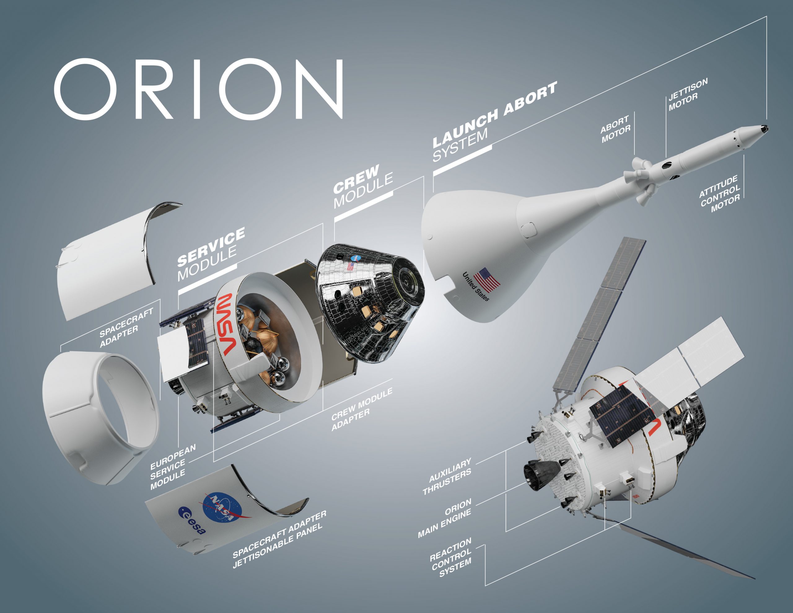 NASA Releases its Reference Guide for the Artemis Mission’s Orion Spacecraft
