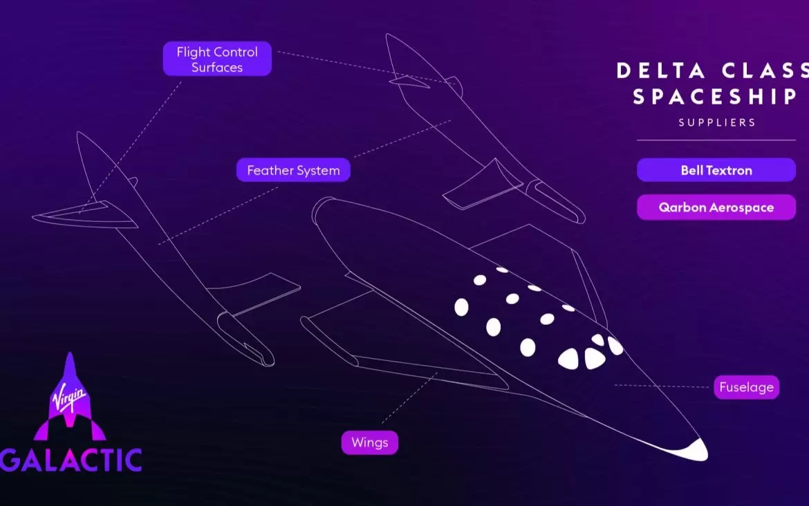 Virgin Galactic Selects Primary Suppliers for its Delta Class Spaceships