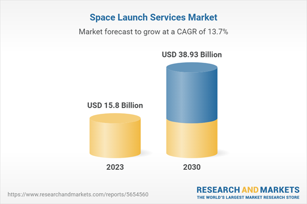Global Space Launch Services Market to Reach $38.93 Billion in 2030